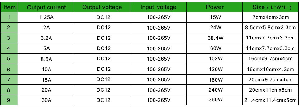 DC12V 1A 2A 3A 5A 8.5A 10A 15A 20A 30A lighting Transformers LED Driver Power Adapter For LED Strip light Switch Power Supply