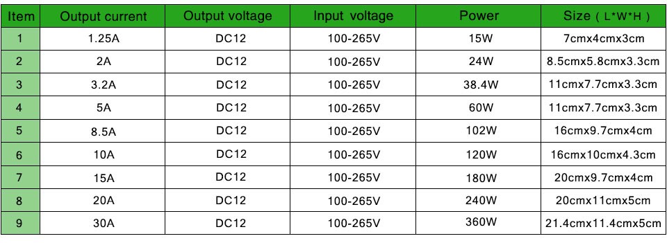 DC 12V lighting Transformers 1A 2A 3A 5A 8A 10A 15A 20A 30A 40A LED Driver LED Strip Adapter Switch Power Supply