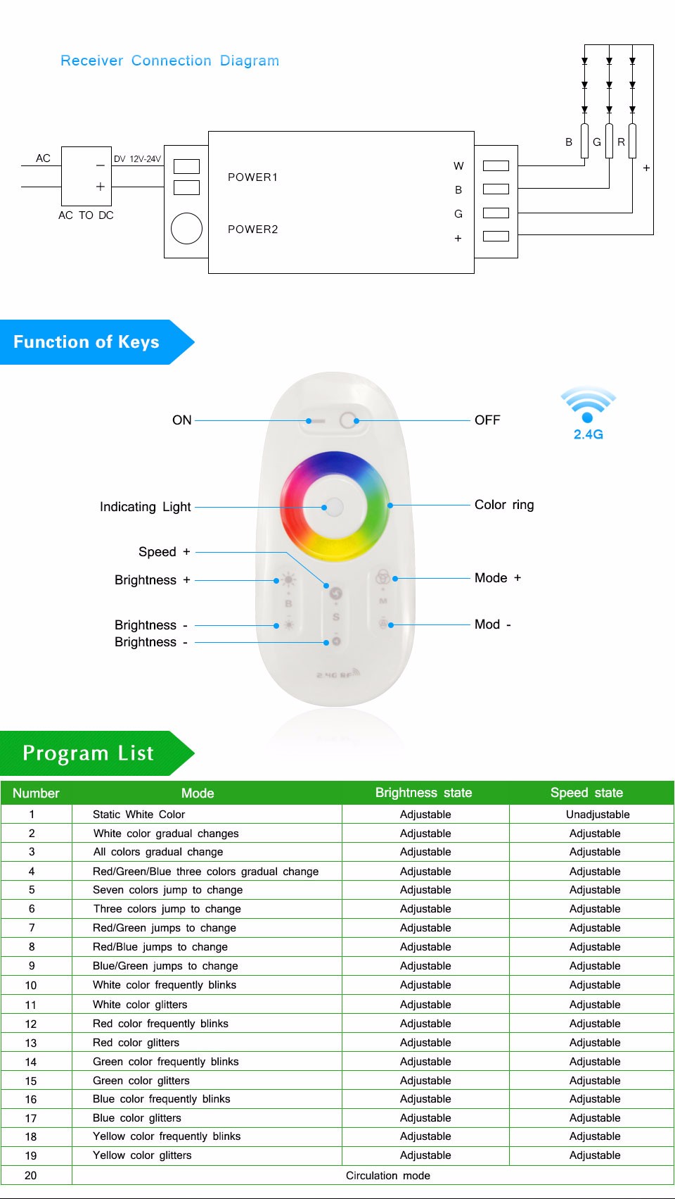 IP67 Waterproof RGB LED Strip Light 5050 SMD LEDs Tape Ribbon RGB 2.4G Touch Controller 3A Power Adapter EU US Plug