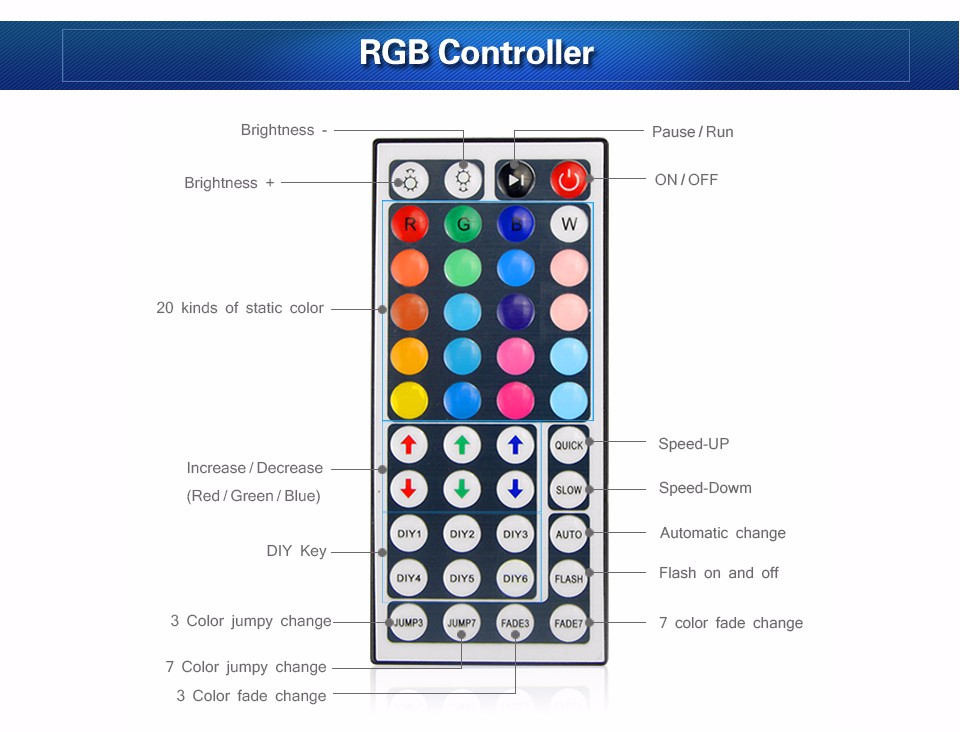 RGB RGBW Dimmer LED strip light accessoires DC12V 24 44key Remote Controller 3A 5A Power supply Adapter For SMD 5050 3528 5630
