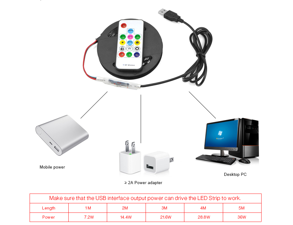 DC 5V WS2812B Addressable USB Charger adapter RGB USB LED Strip light 5050 SMD Magic Dream Color Rope Light RF Decor Neon lamp