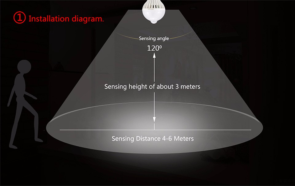 3W 5W 7W 9W 12W E27 220V LED Bulb Smart Sound PIR Motion Sensor LED lamp light Induction Stair Hallway Night light white