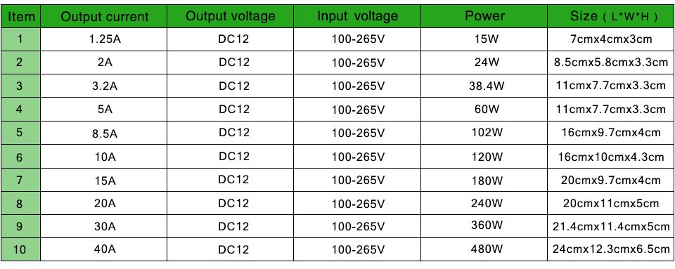 DC 12V Power Supply Adapter Lighting Transformer 1A 2A 3A 5A 10A 15A 20A 30A 40A Led Driver for warm white RGB LED Strip light