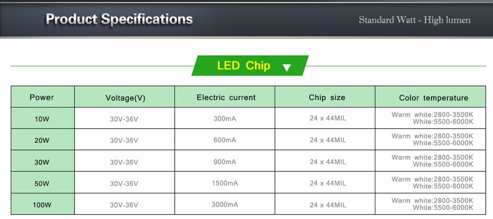 1Set Full Watt 10W 20W 30W 50W 100W LED Floodlight Spotlight Bulb Lawn COB Integrated Flip Chip LED drive transformer afapter