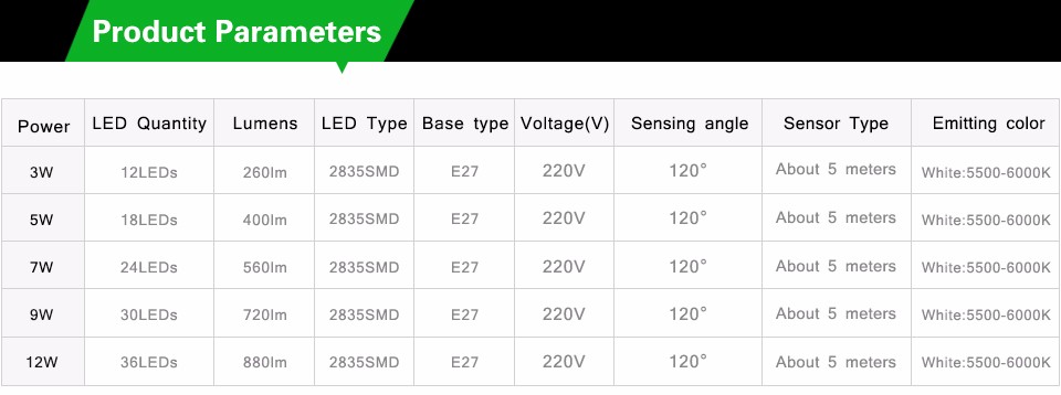 Night light E27 220V SMD 5730 LED Bulb Lamp Sound Voice Induction Light Sensor Control Detection for Hallway Stair lighting