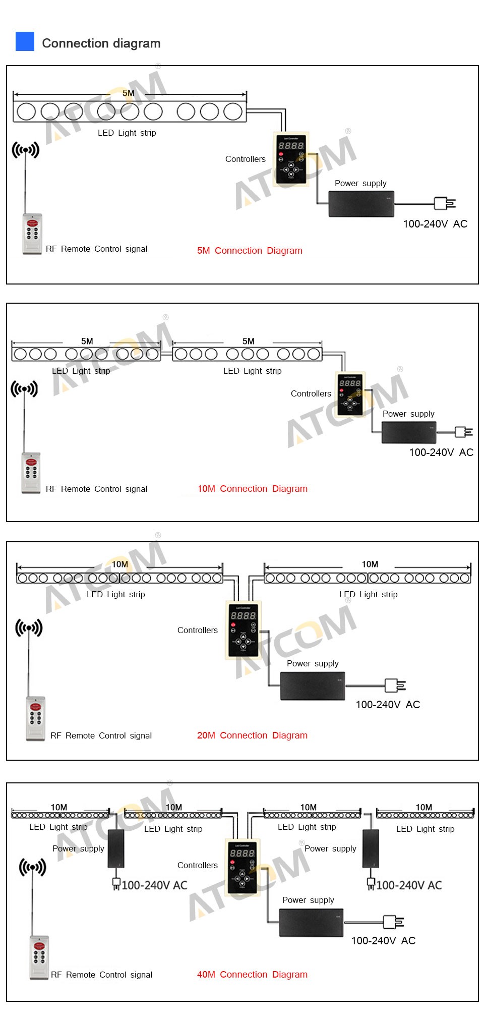 IC 5050 SMD RGB LED pixels Strip light 12V 5M Waterproof addressable Digital 1903 chip RF Remote Controller 5A Power Adapter