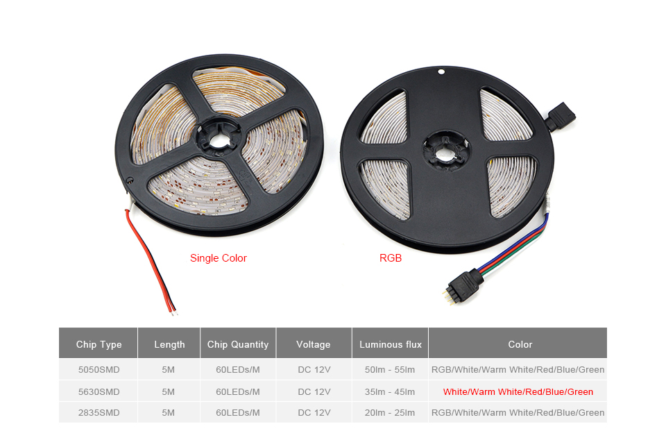 IP65 Waterproof RGB LED Strip light 2835 5630 5050 SMD 5m DC 12V flexible Tape ribbon Light Home Decor Lamp indoor lighting