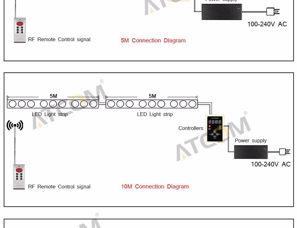 1903 IC 5m DC12V 5050 SMD RGB Tube Waterproof individually addressable Digital led pixels strip Light for Christmas decoration