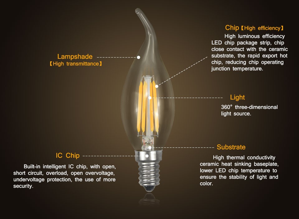 1Pcs Soft light Enough Watt AC110V 220V 2W 4W LED Filament Retro Edison Candle lamp E14 COB Eyesight Protection LED Glass Bulb