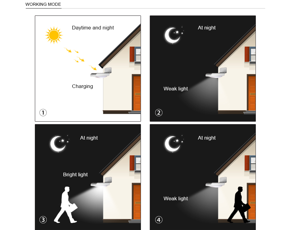 Solar Lamp PIR Motion Sensor Light Solar Powered IP65 Outdoor Lighting Wireless Wall lamp pathway Security light Garden Decor