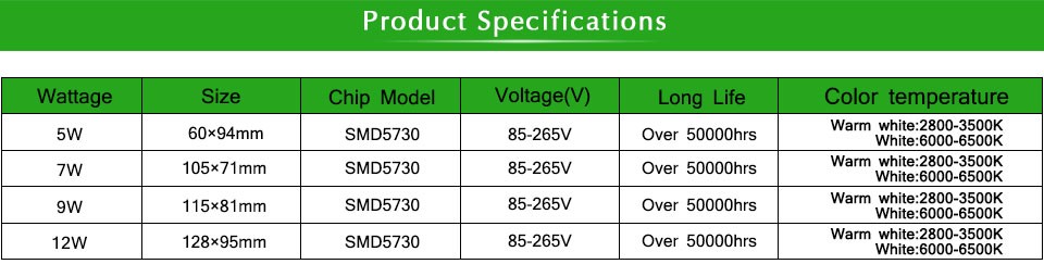1Pcs Aluminum material 85 265V 360 degree High Lumen SMD 5730 E27 5W 7W 9W 12W LED lamp Chandeiler 85 265V Bulb Pendant lights