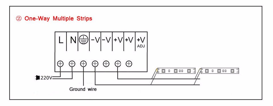 DC12V 2A lighting Transformers LED Driver Switch Power supply Adapter 5050 SMD IP20 IP65 waterproof DC 12V 5M LED Strip light