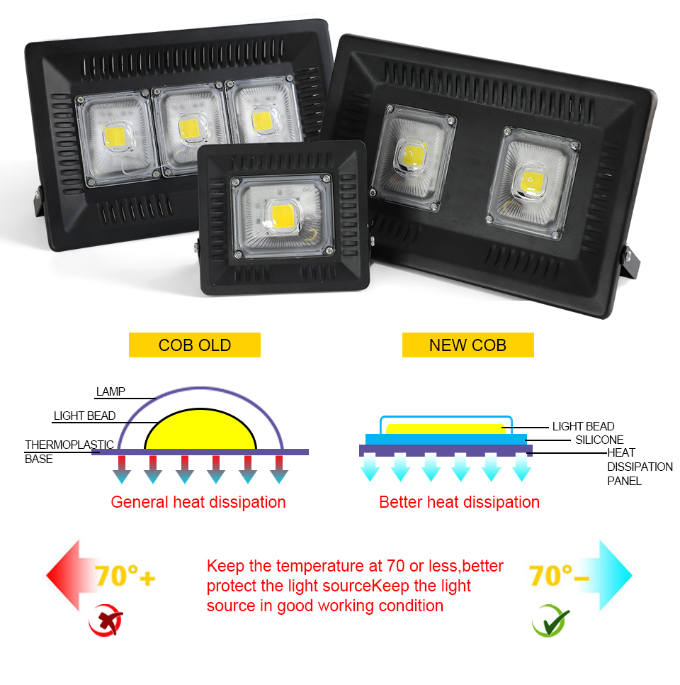 Flood light led AC 220V 240V Waterproof IP66 Outdoor led light 30W 50W 100W 150W 200W LED Spotlight Street Lamp Projector