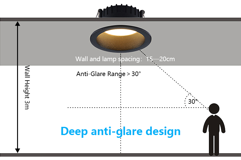 Recessed Downlight Dimmable Led Lamp Deep Anti-Glare Led Spot 7W 9W 12W 15W 18W 24W 5W Lighting Living Room Bedroom Ceiling Lamp