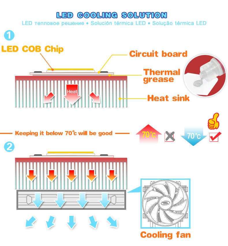 Smart IC SMD LED Chips Lamp 50W AC 220V SMD2835 DIY For Outdoor Floodlight Outdoor Garden Cold White Warm White