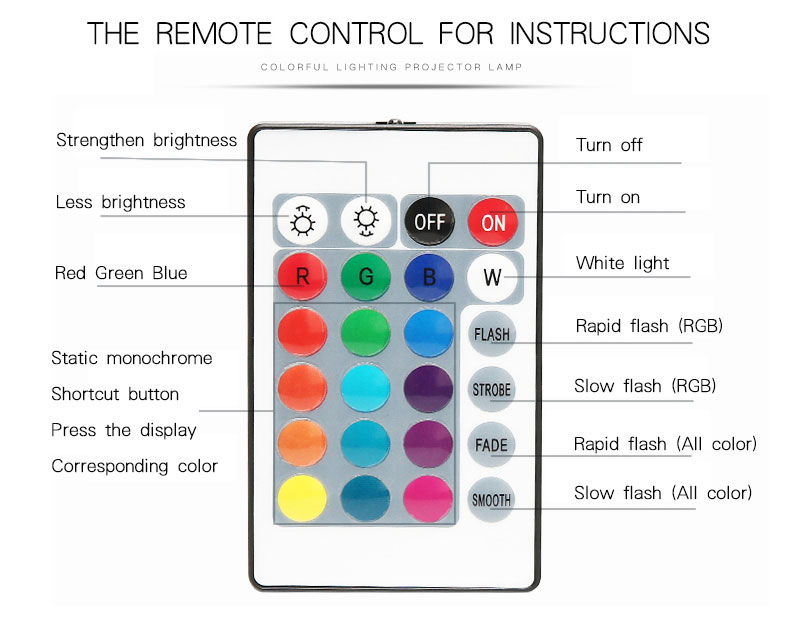 LED Flood Light RGB 30W 50W 100W 220V Remote control colorful Floodlights IP66 outdoor led spotlight