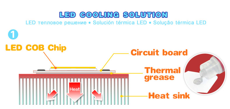 DIY High Power LED aluminum Heatsink radiator heat sink DIY 9W 15W 18W 30W 60W aquarium led light diy led grow light