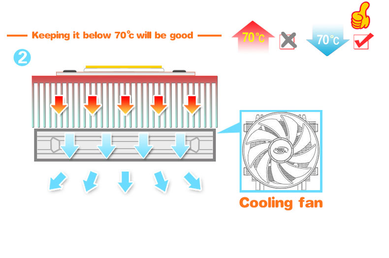 DIY High Power LED aluminum Heatsink radiator heat sink DIY 9W 15W 18W 30W 60W aquarium led light diy led grow light