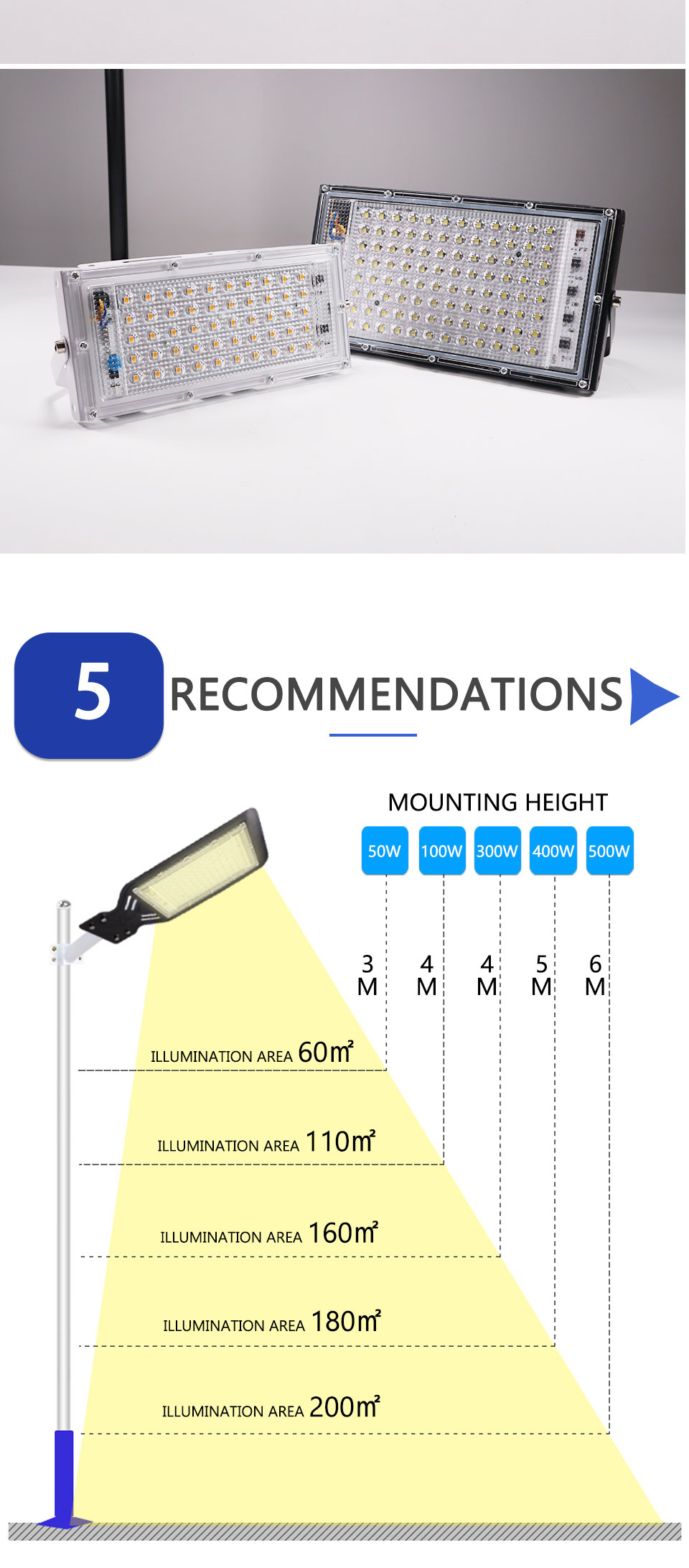 Waterproof LED Flood light 100W 50W Outdoor lighting Wall Lamp IP65 AC 220V 240V Led Street Light Industrial Garden Area Parking