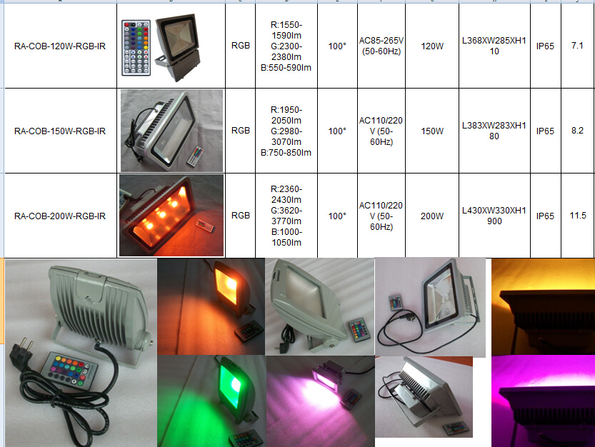 80W high power COB RGB LED flood light light with 44key IR remote;AC85-265V input