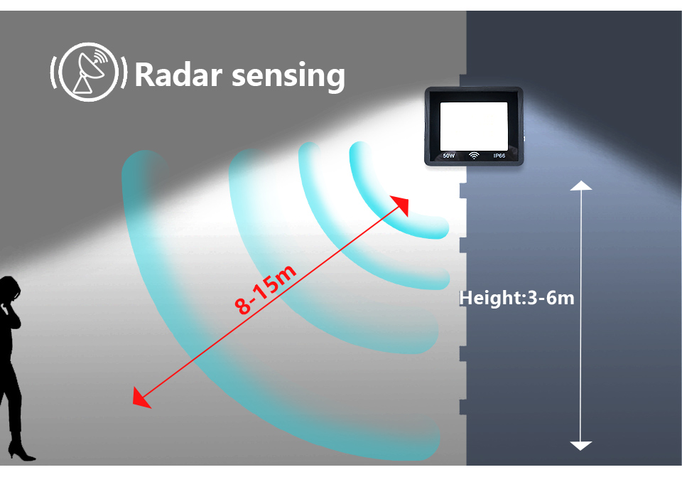 LED Floodlight with Radar Sensor Waterproof Outdoor Lighting 20W/30W/50W/100W Natural Light Wall Lamps in Garden Roof Balcony