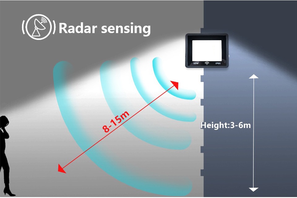 Radar Sensor LED FloodLight 20W 30W 50W 100W AC220V Waterproof IP66 Outdoor Lighting Spotlight For Stadium Garden Wall Reflector