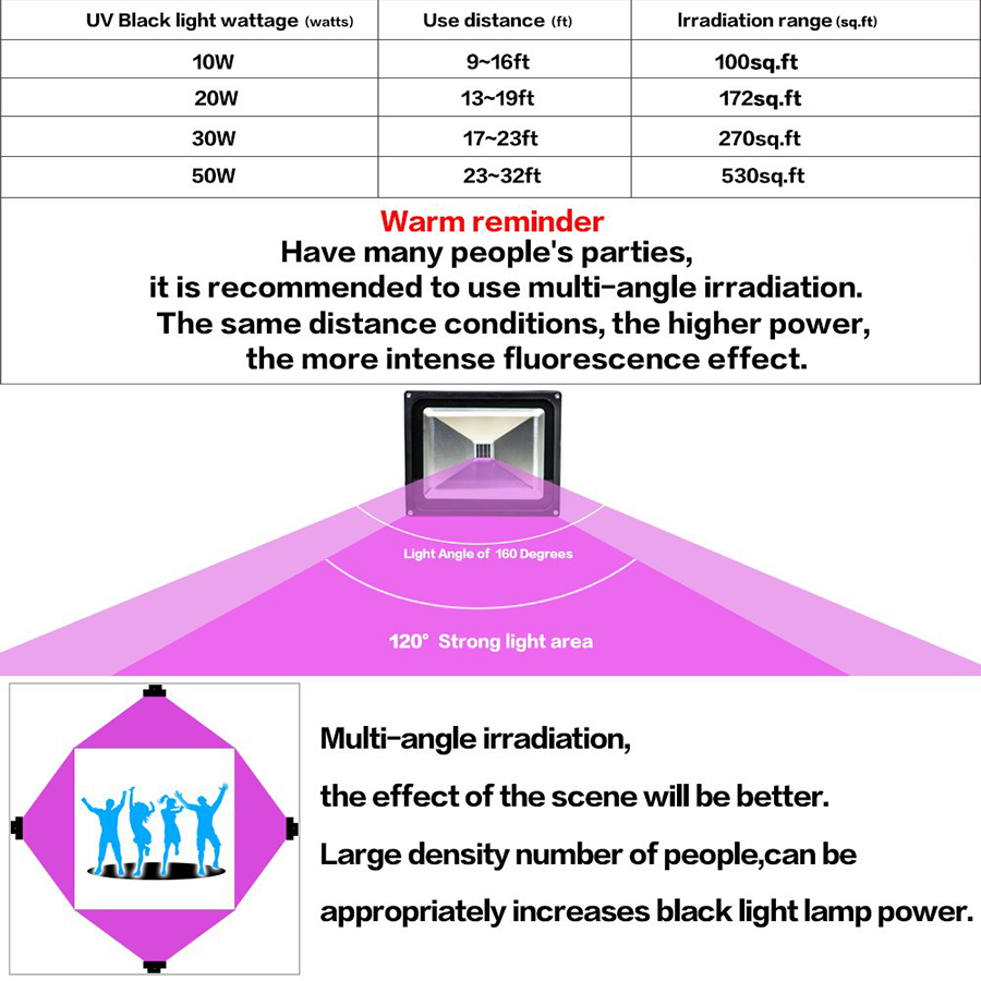 UV LED Black Light 10W 20W 30W Ultra Violet UV LED Floodlight IP65 Waterproof AC85V-265V LED Stage Lamp for Bar Halloween Party