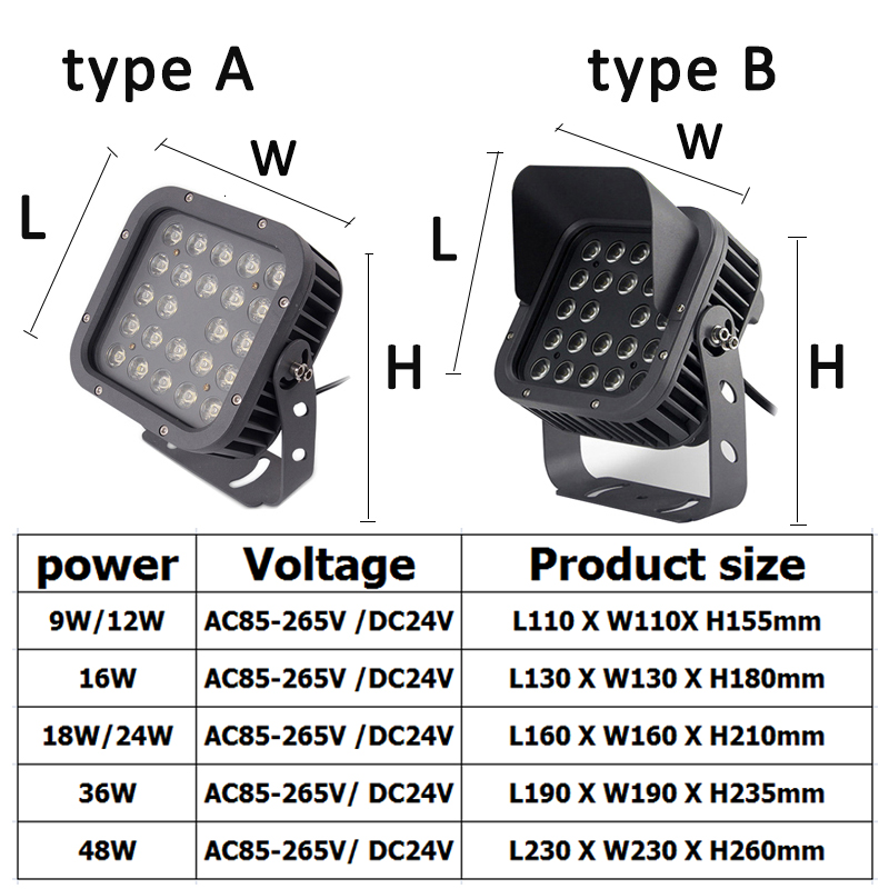 LED FloodLight 12W 24W 36W Reflector RGB LED Flood Light Waterproof Spotlight Wall Outdoor Lighting Waterproof Garden Lighting