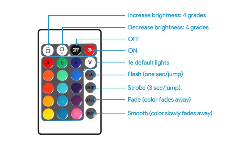 Led Flood Light Outdoor Spotlight Floodlight 10W 20W 30W 50W Wall Washer Lamp Reflector IP65 Waterproof Garden 220V RGB Lighting