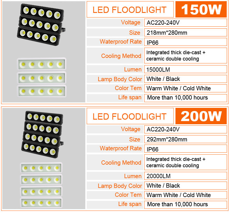 50W 100W 150W 220W LED Flood Light 220V 230V IP65 WaterProof Spotlight Outdoor Wall Lamp Garden Projector