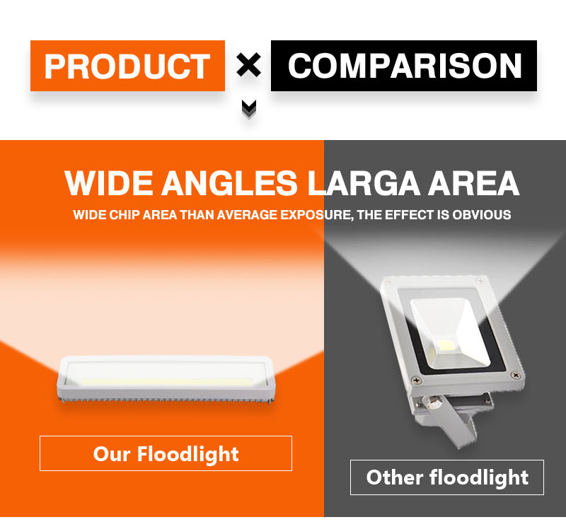 Outdoor LED Floodlight 50W 100W 150W 200W Waterproof IP66 220V 230V Projector LED Wall lawn lamp