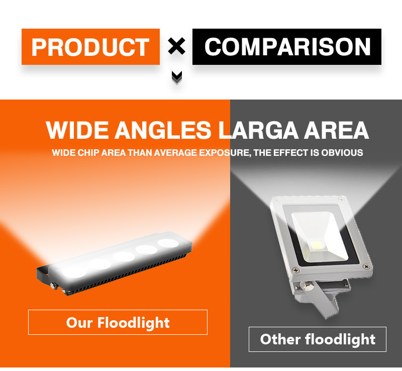 Waterproof LED Flood Light 50W 100W 150W 200W 220V 240V Outdoor IP65 LED Projector lawn light