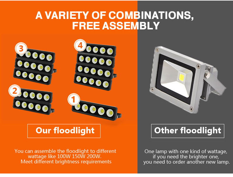 Waterproof LED Flood Light 50W 100W 150W 200W 220V 240V Outdoor IP65 LED Projector lawn light