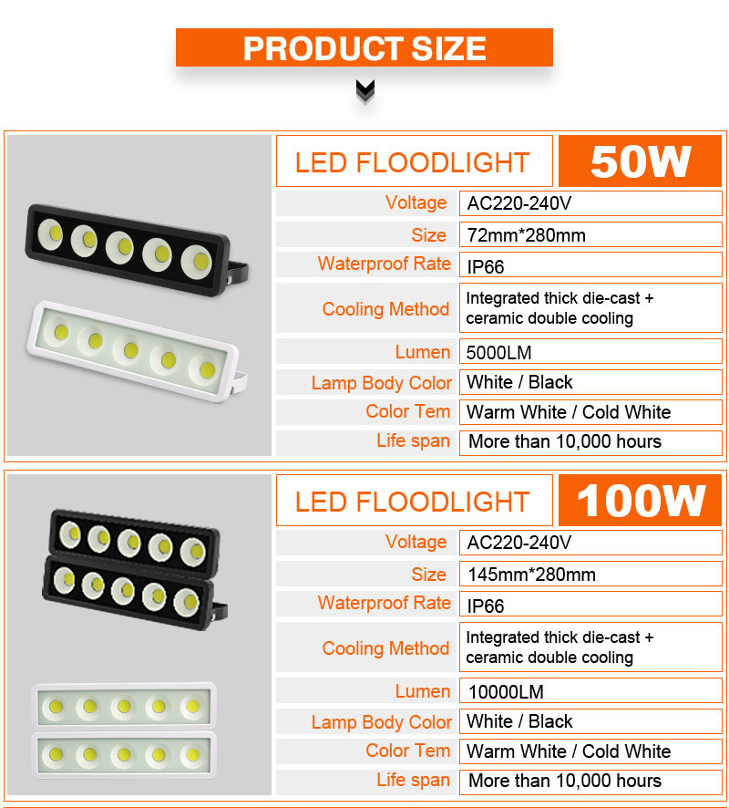 Waterproof LED Flood Light 50W 100W 150W 200W 220V 240V Outdoor IP65 LED Projector lawn light