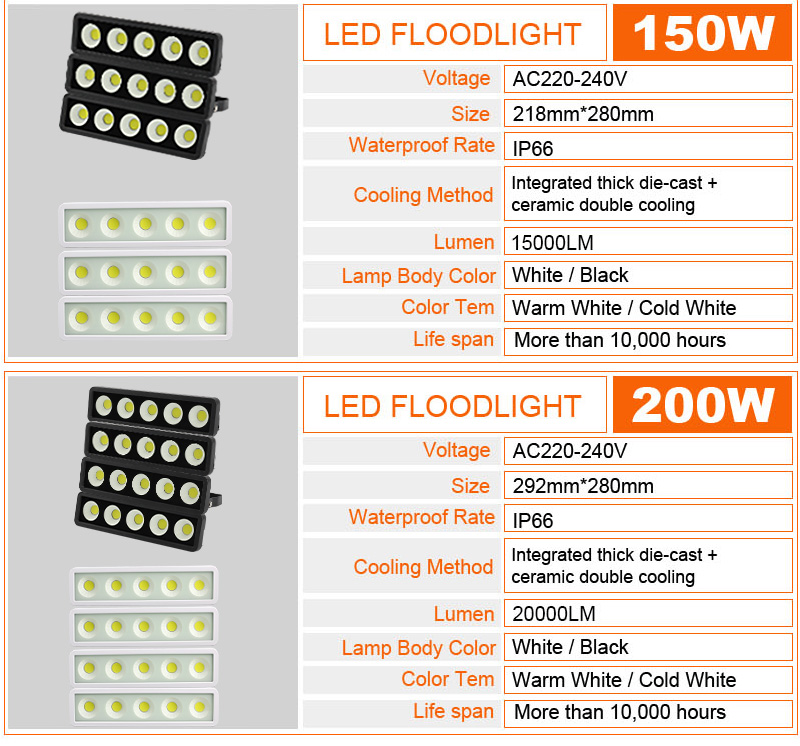 Waterproof LED Flood Light 50W 100W 150W 200W 220V 240V Outdoor IP65 LED Projector lawn light