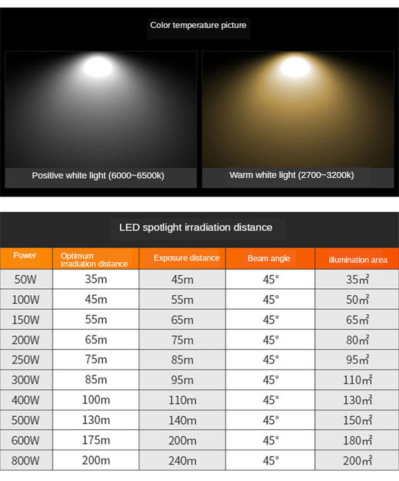 Led Floodlight Garden Led Spotlight External Led Sealed Lamp Waterproof Outdoor Flood Lighting AC220v 100W 200W 300W 400W 500W