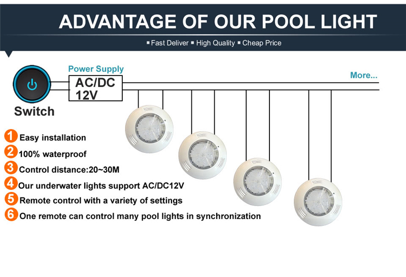 18W 24W 36W 54W RGB Swimming Pool LED Lamp IP68 Underwater Spotlight Remote Control Pond Lights 12V Lighting Fountain