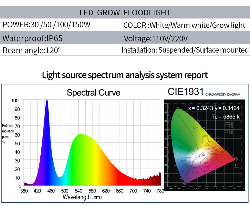 Full Spectrum Lamp LED Growing Light 50W 100W 150W AC 110V 220V High Power Outdoor Waterproof for Greenhouse Hydroponics Seeding