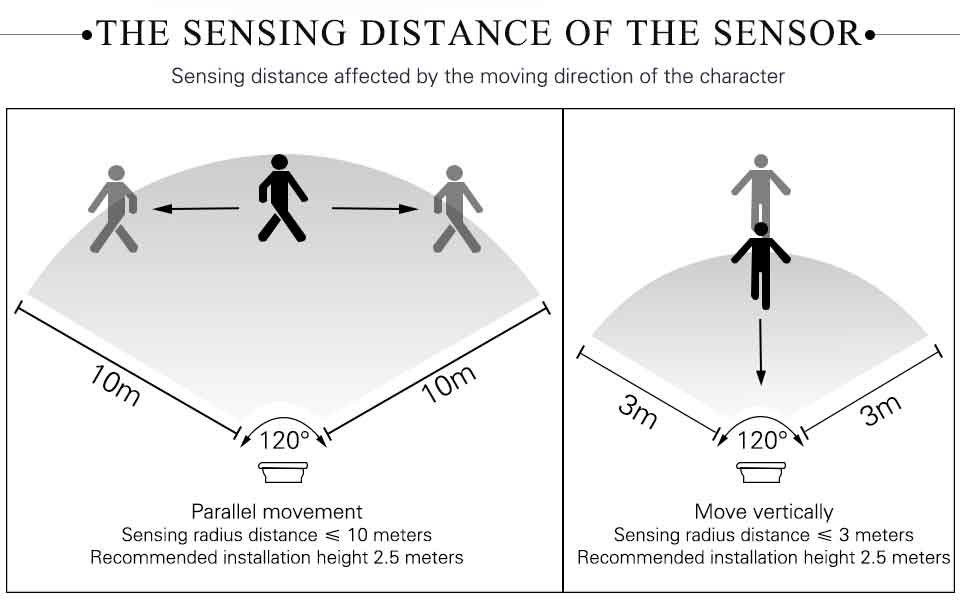 Human Body Sensor Induction Spot Light Motion Outdoor Wall Lamp Garden Street Light 220V LED 100W 50W 30W Floodlights