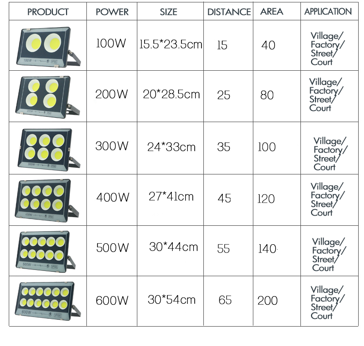 IP65 Waterproof Flood Light 100W 200W 300W 400W 500W 600W 800W 1000W LED outdoor light for building househould factory warehouse