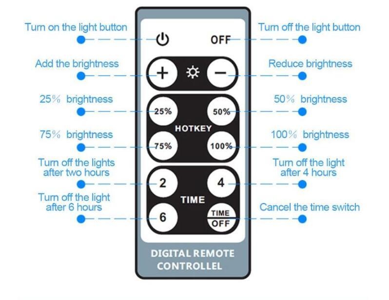 4PCS 10W 20W Double solar powered Flood Lamp solar working lamp garden LED floodlight sensor remote control led spotlight