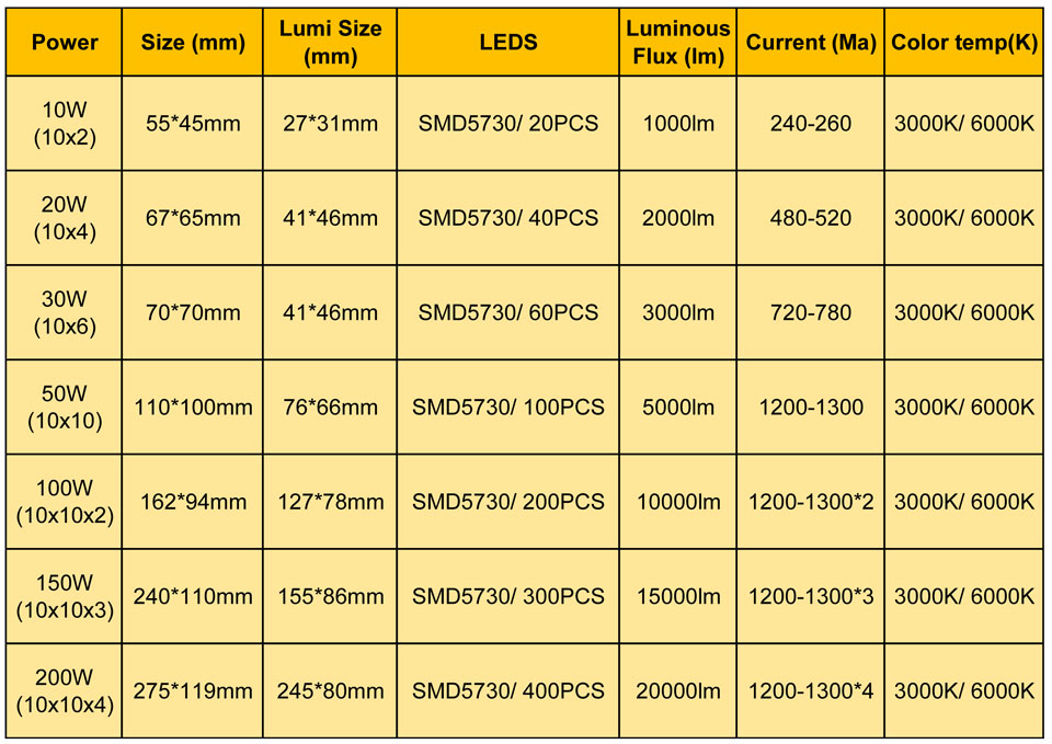 4PCS 50W 100W 150W LED Floodlight Portable Flood Light Spotlight Outdoor Rechargeable Light Power + Charger