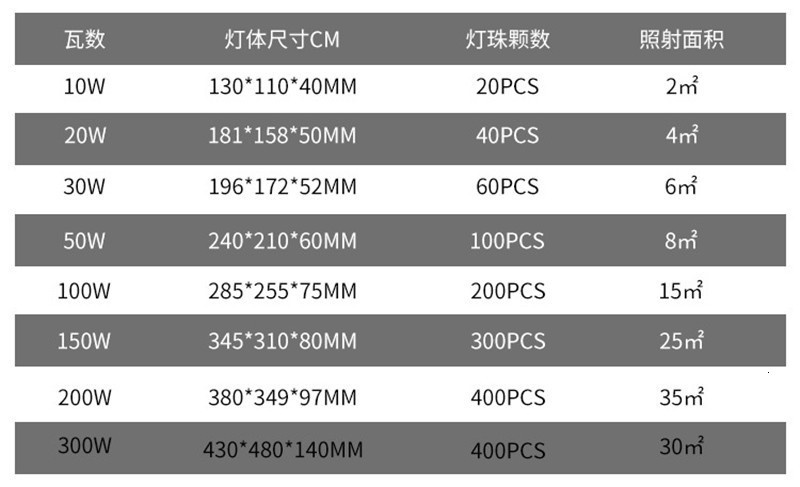 2pcs 10W 20W 30W 50W 100W 200W 300W RGB LED Floodlight Multi-color RF Flood Outdoor Lamp Lighting Courtyard Light