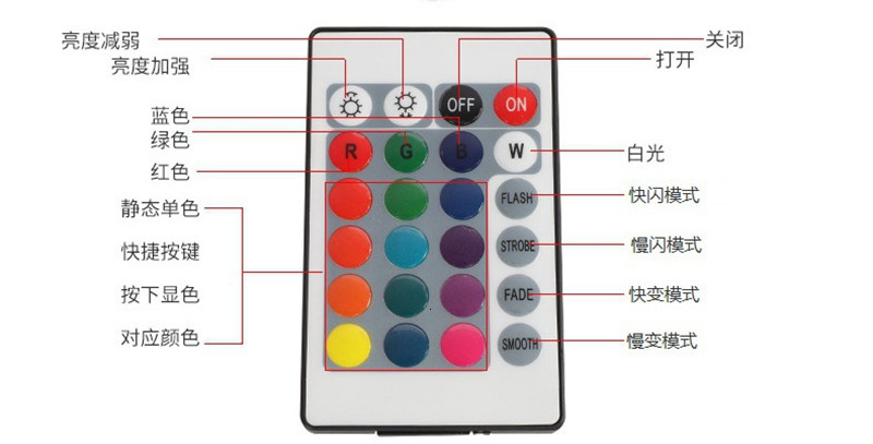 2pcs 10W 20W 30W 50W 100W 200W 300W RGB LED Floodlight Multi-color RF Flood Outdoor Lamp Lighting Courtyard Light