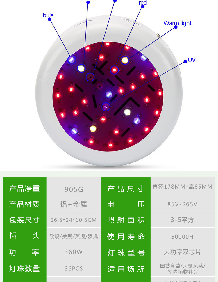 360W UFO Double Chip LED Grow Light Full Spectrum 410-730nm Red/Blue/UV/IR For Indoor Plants AC85-265V With UK/US/AU/EU Plug