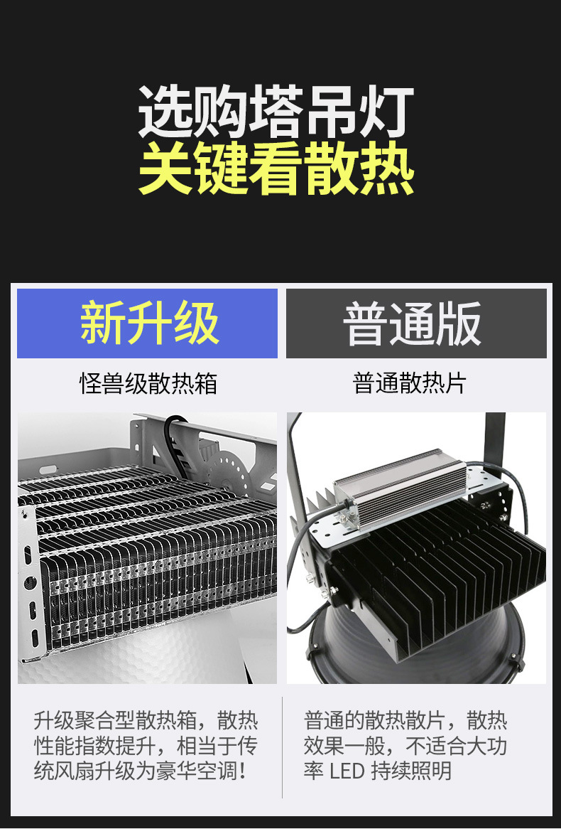 400/600/800/1000/2000 Watts Led Flood Light Outdoor Lighting Construction Crane Square Stadium Tunnel Searchlight Spot Ip65 220v
