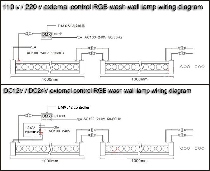 6Pcs/Lot 12W 15W 18W 24W 36W 48W Outdoor LED Wall Washer Landscape Light AC85V-265V Dmx512 RGB Wall Linear Lamp Floodlight