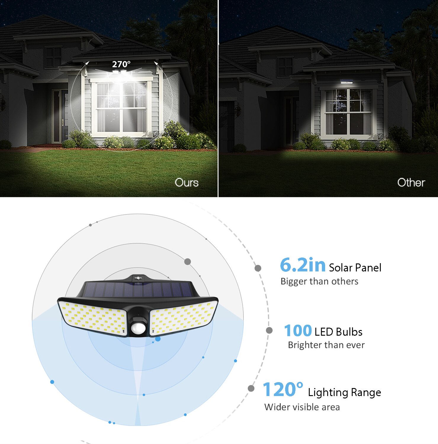 Solar Outdoor Light 100Led Waterproof Wireless Motion Sensor Light Wide Angle Wall Light Super Body Solar Light