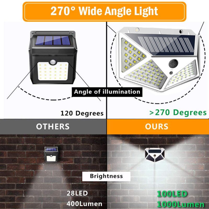 1/2/4/6pcs 100 LED Solar Light outdoor solar light Powered Sunlight Waterproof PIR Motion Sensor Light for Garden Decoration