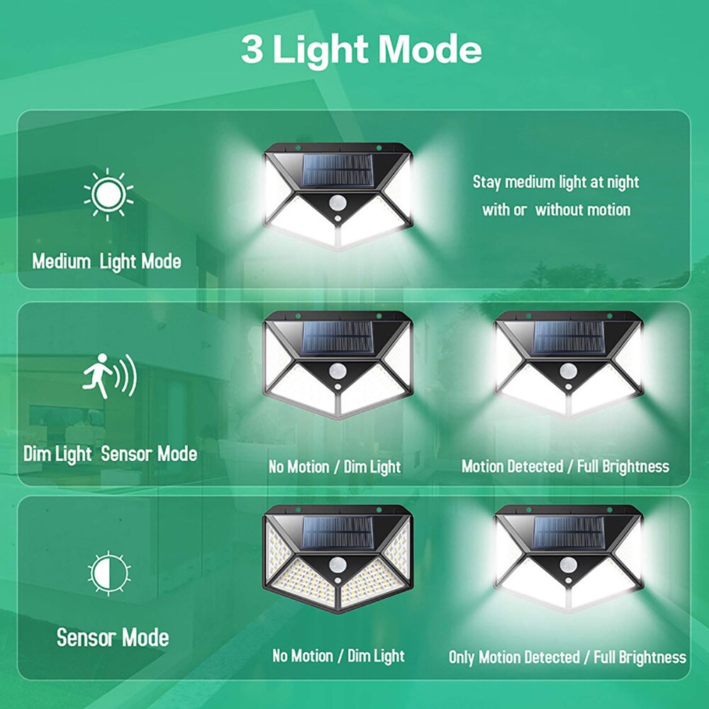 100 LED Solar Light Outdoor 3 Modes Motion Sensor Wall Lamp Powered Sunlight Waterproof for Home Patio Street Yard Garden Decor